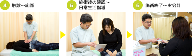 4.触診~施術 5.施術後の確認~日常生活指導 6.施術終了